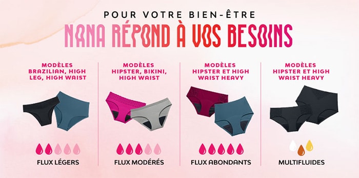 Culottes menstruelles Nana avis et test